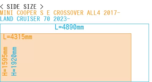 #MINI COOPER S E CROSSOVER ALL4 2017- + LAND CRUISER 70 2023-